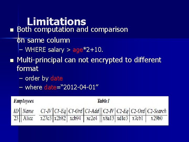 n Limitations Both computation and comparison on same column – WHERE salary > age*2+10.