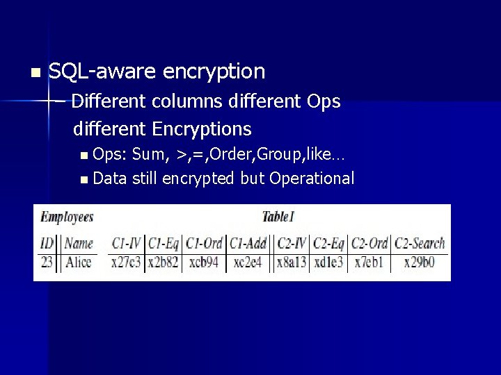 n SQL-aware encryption – Different columns different Ops different Encryptions n Ops: Sum, >,