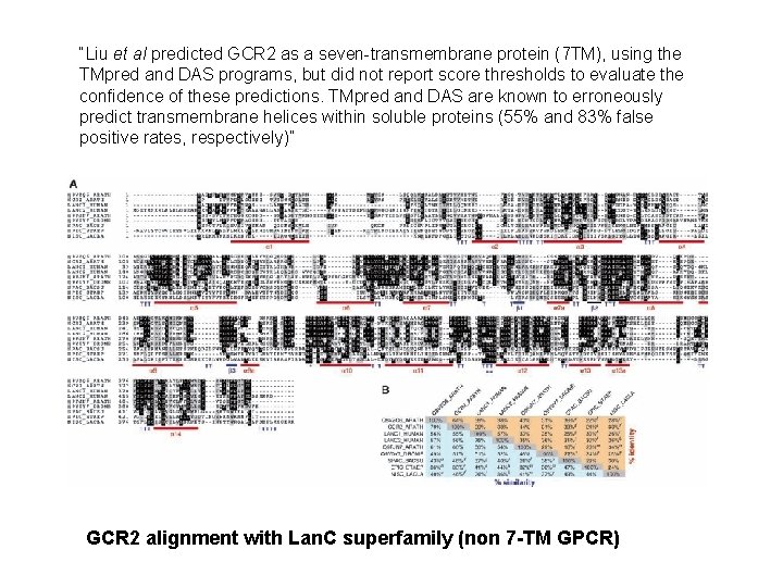 “Liu et al predicted GCR 2 as a seven-transmembrane protein (7 TM), using the