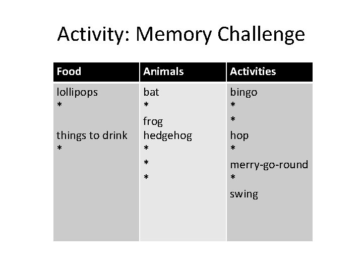 Activity: Memory Challenge Food Animals Activities lollipops * bat * frog hedgehog * *