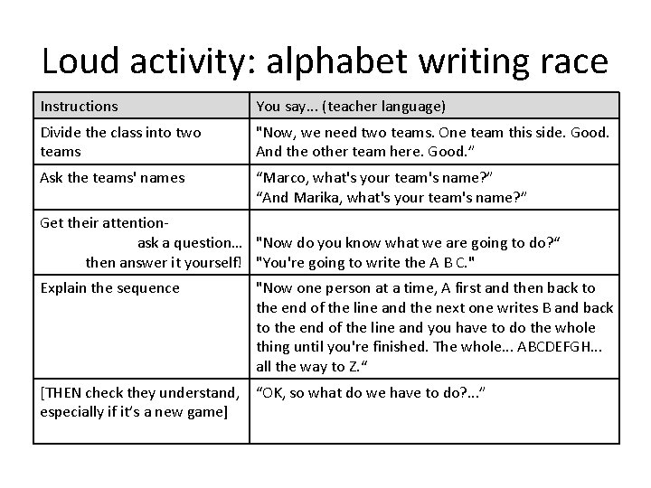 Loud activity: alphabet writing race Instructions You say. . . (teacher language) Divide the