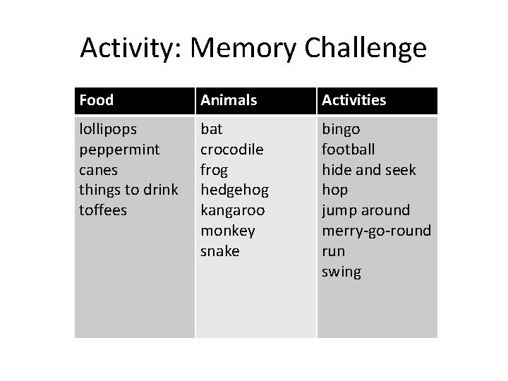 Activity: Memory Challenge Food Animals Activities lollipops peppermint canes things to drink toffees bat