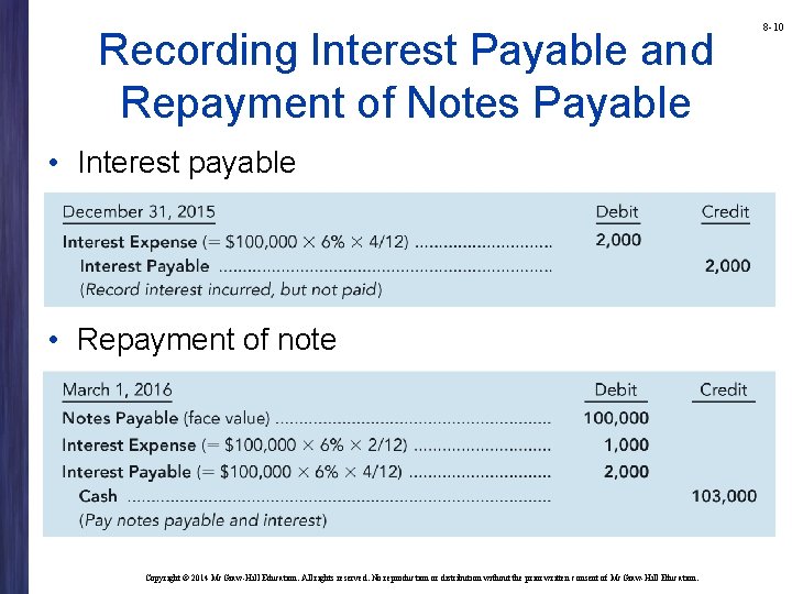 Recording Interest Payable and Repayment of Notes Payable • Interest payable • Repayment of