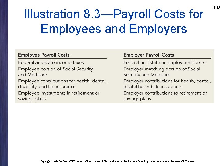 Illustration 8. 3—Payroll Costs for Employees and Employers Copyright © 2014 Mc. Graw-Hill Education.