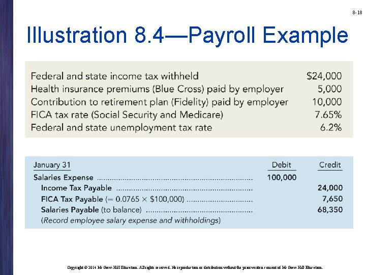 8 -18 Illustration 8. 4—Payroll Example Copyright © 2014 Mc. Graw-Hill Education. All rights