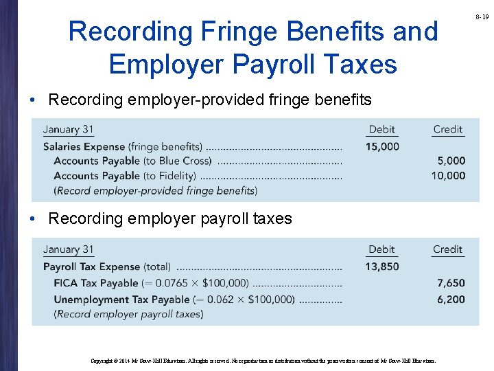 Recording Fringe Benefits and Employer Payroll Taxes • Recording employer-provided fringe benefits • Recording