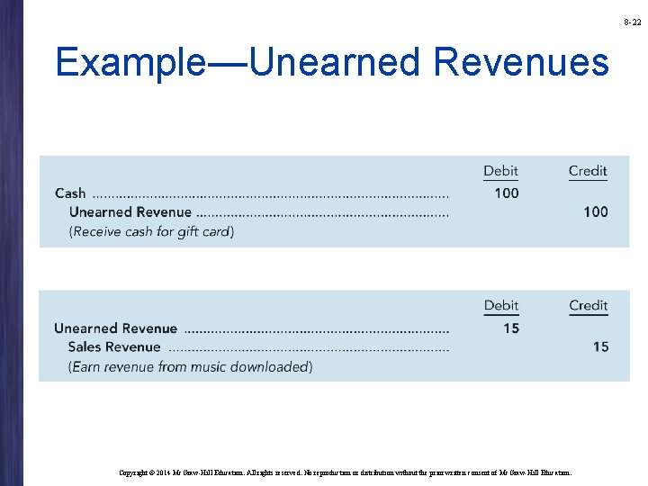 8 -22 Example—Unearned Revenues Copyright © 2014 Mc. Graw-Hill Education. All rights reserved. No