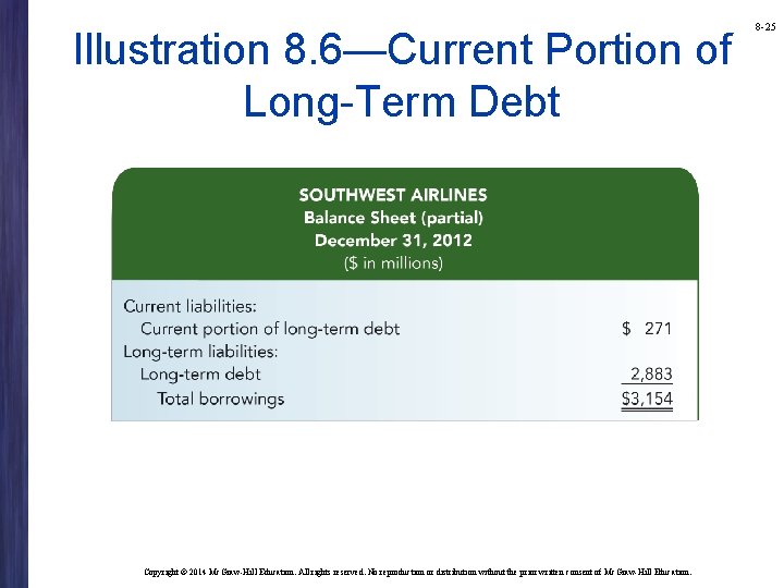 Illustration 8. 6—Current Portion of Long-Term Debt Copyright © 2014 Mc. Graw-Hill Education. All