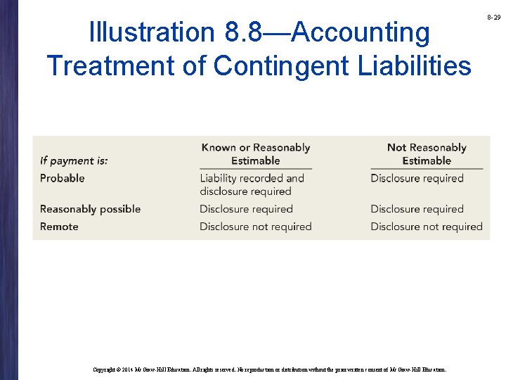 Illustration 8. 8—Accounting Treatment of Contingent Liabilities Copyright © 2014 Mc. Graw-Hill Education. All