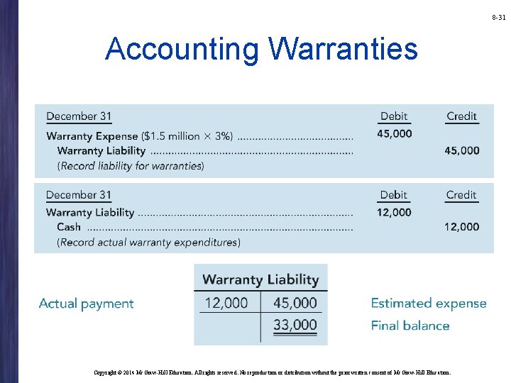 8 -31 Accounting Warranties Copyright © 2014 Mc. Graw-Hill Education. All rights reserved. No