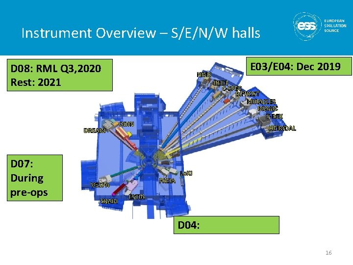 Instrument Overview – S/E/N/W halls D 08: RML Q 3, 2020 Rest: 2021 DREAM