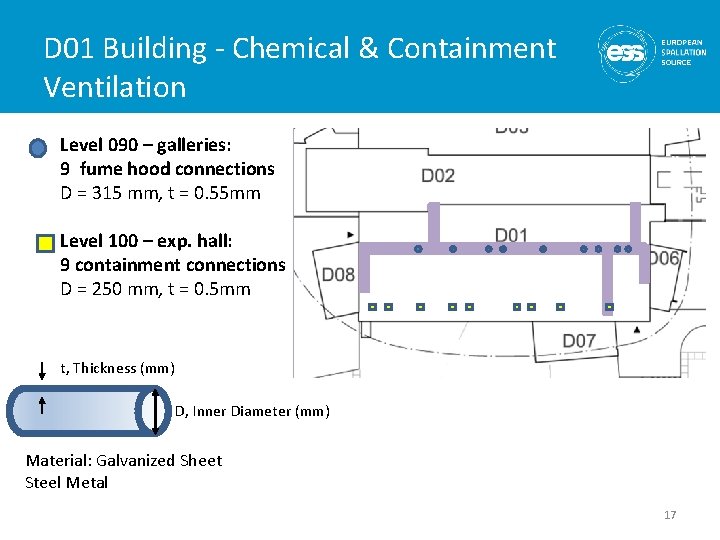 D 01 Building - Chemical & Containment Ventilation Level 090 – galleries: 9 fume