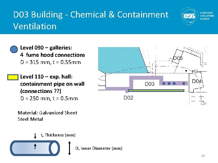 D 03 Building - Chemical & Containment Ventilation Level 090 – galleries: 4 fume