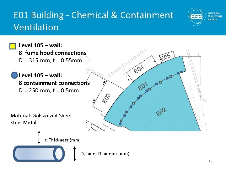 E 01 Building - Chemical & Containment Ventilation Level 105 – wall: 8 fume