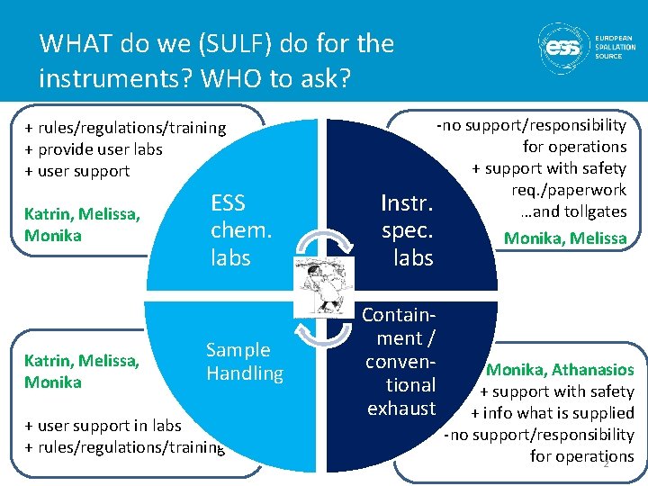 WHAT do we (SULF) do for the instruments? WHO to ask? + rules/regulations/training +