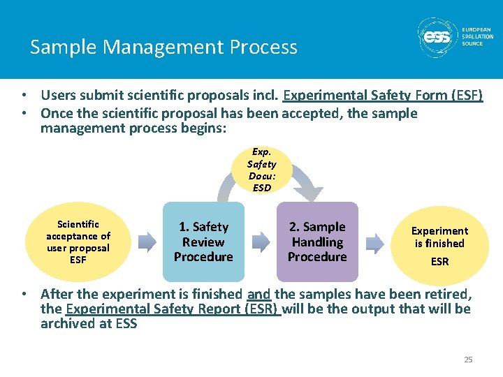 Sample Management Process • Users submit scientific proposals incl. Experimental Safety Form (ESF) •