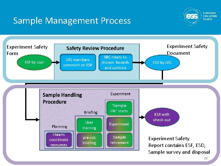 Sample Management Process Experiment Safety Form Experiment Safety Document Experiment Safety Report contains ESF,