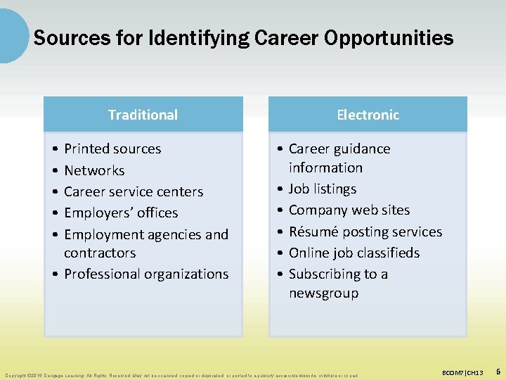 Sources for Identifying Career Opportunities Traditional • • • Printed sources Networks Career service