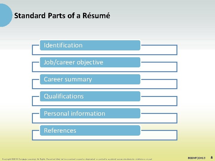 Standard Parts of a Résumé Identification Job/career objective Career summary Qualifications Personal information References