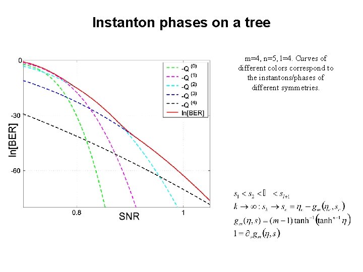 Instanton phases on a tree m=4, n=5, l=4. Curves of different colors correspond to