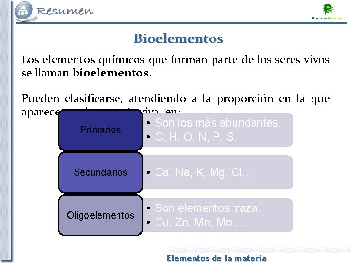 Bioelementos Los elementos químicos que forman parte de los seres vivos se llaman bioelementos.