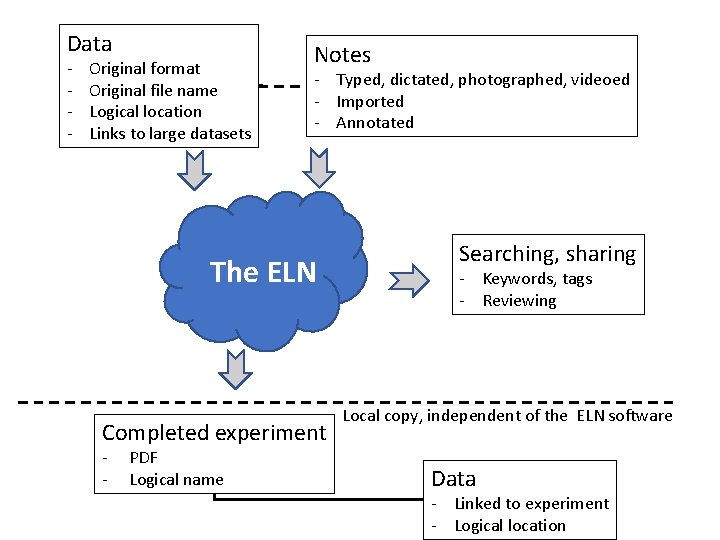 13 January 2017 Data - Original format Original file name Logical location Links to