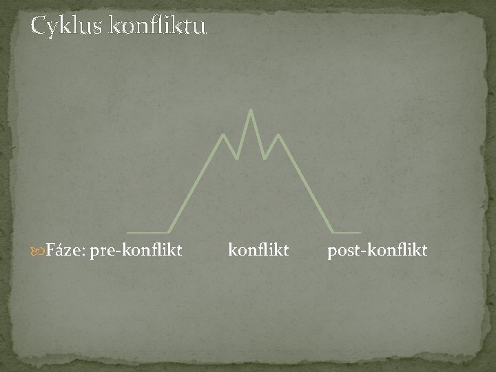Cyklus konfliktu Fáze: pre-konflikt post-konflikt 