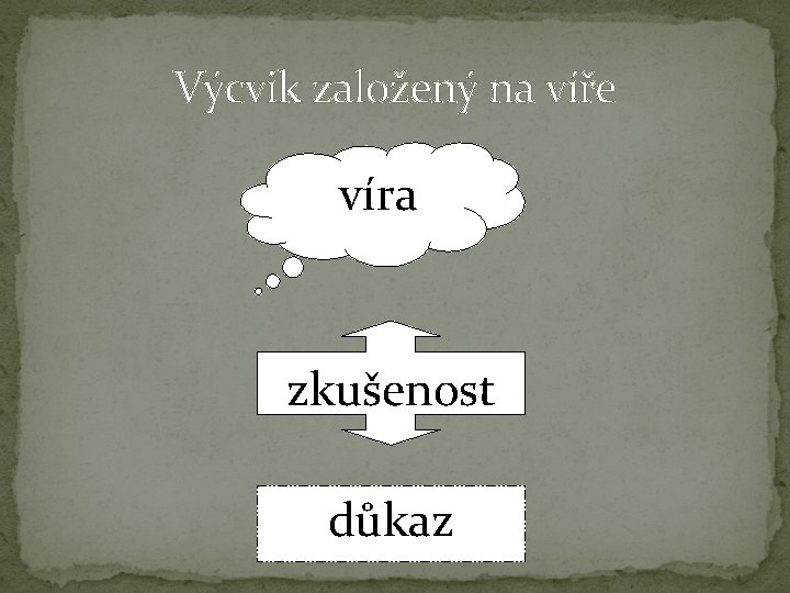 Výcvik založený na víře víra zkušenost důkaz 