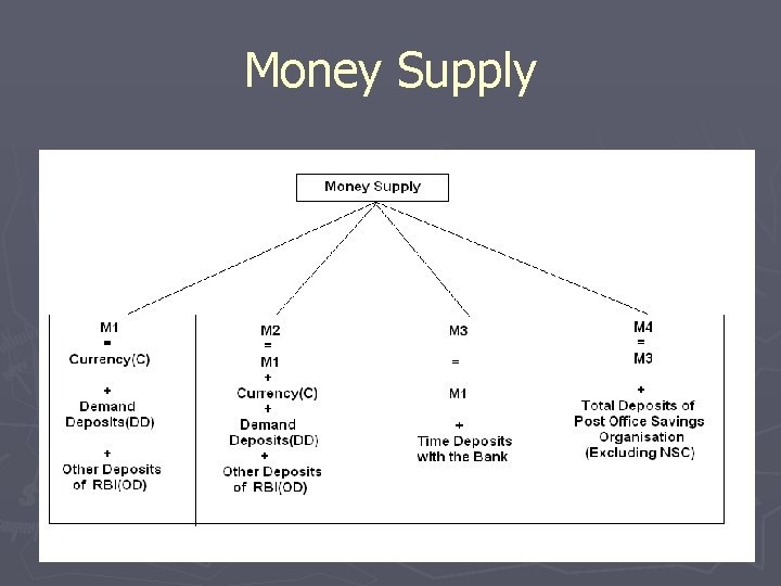 Money Supply PSV PSNACET 10. 08 19 