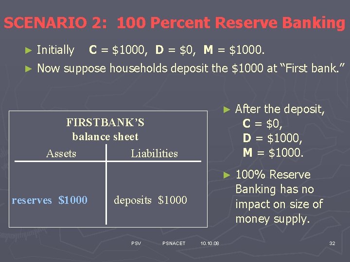 SCENARIO 2: 100 Percent Reserve Banking ► Initially C = $1000, D = $0,