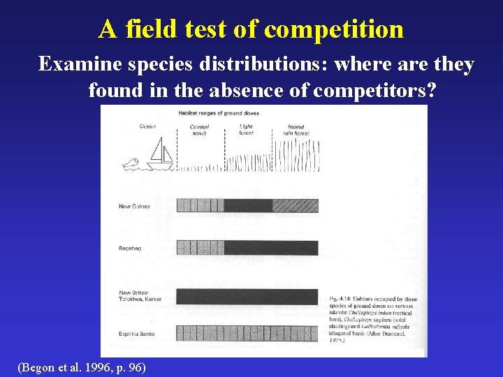 A field test of competition Examine species distributions: where are they found in the