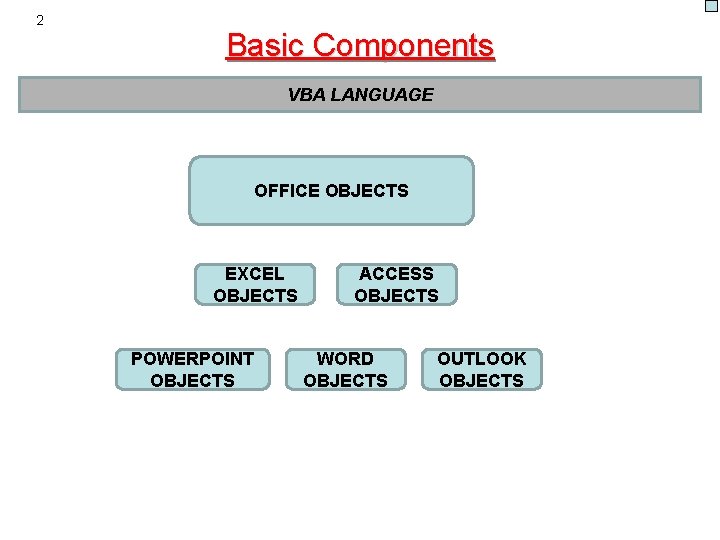 2 Basic Components VBA LANGUAGE OFFICE OBJECTS EXCEL OBJECTS POWERPOINT OBJECTS ACCESS OBJECTS WORD 2 Basic Components VBA LANGUAGE OFFICE OBJECTS EXCEL OBJECTS POWERPOINT OBJECTS ACCESS OBJECTS WORD