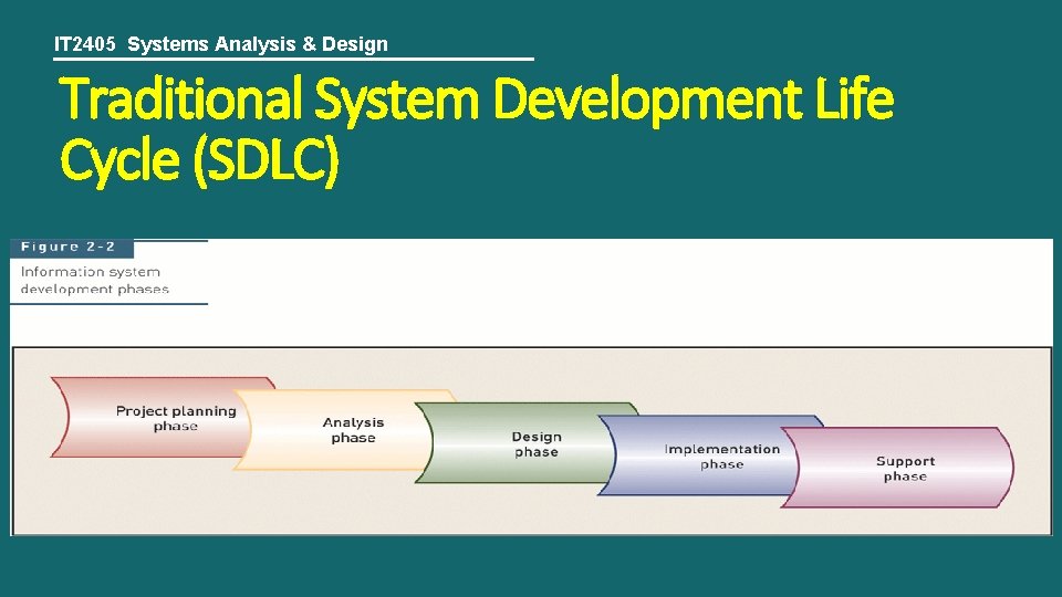 IT 2405 Systems Analysis & Design Traditional System Development Life Cycle (SDLC) 