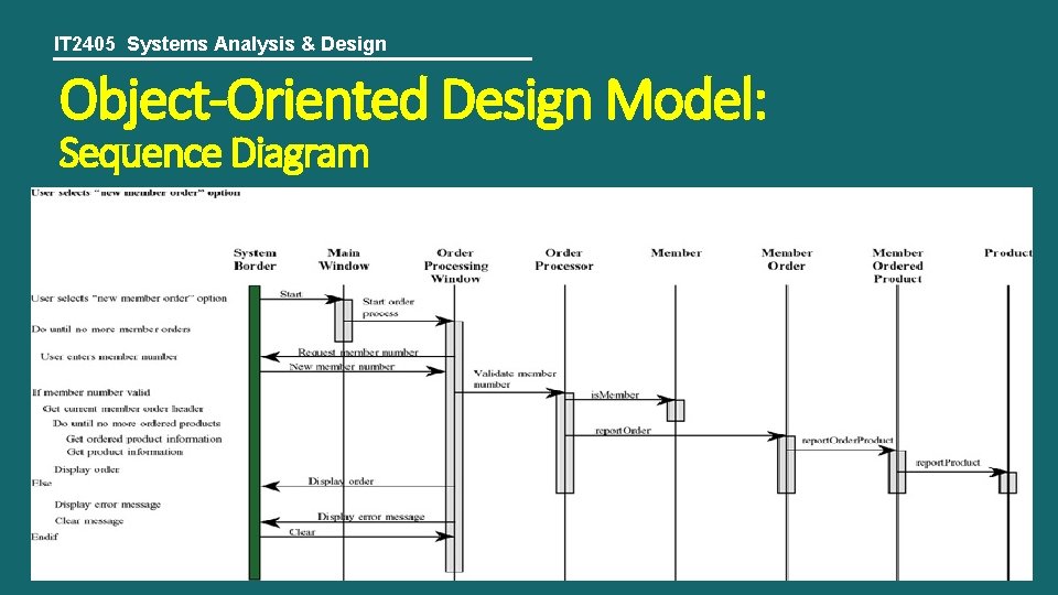 IT 2405 Systems Analysis & Design Object-Oriented Design Model: Sequence Diagram 