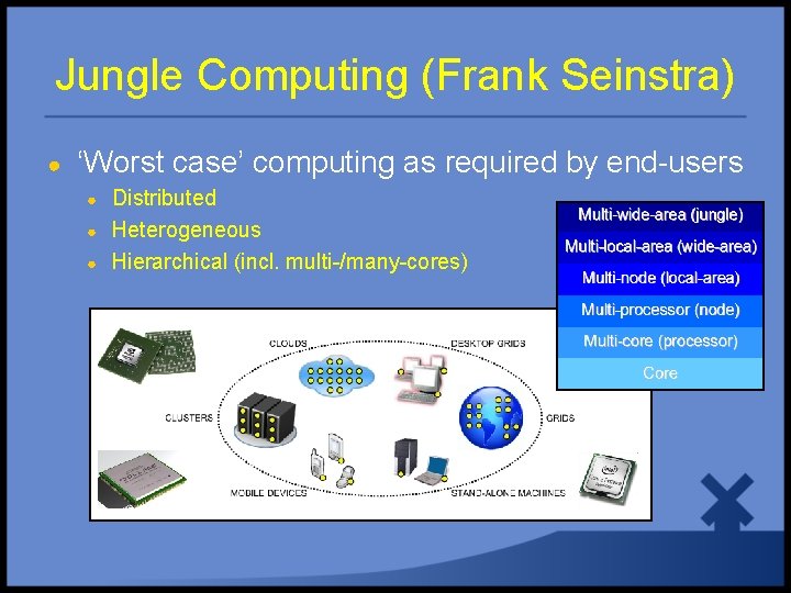 Jungle Computing (Frank Seinstra) ● ‘Worst case’ computing as required by end-users ● ●