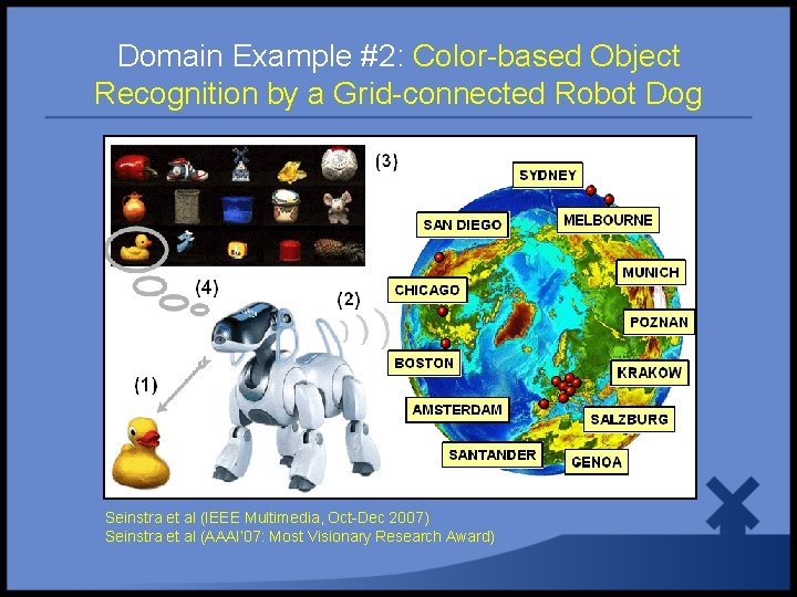 Domain Example #2: Color-based Object Recognition by a Grid-connected Robot Dog Seinstra et al