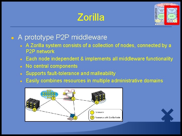 Zorilla ● A prototype P 2 P middleware ● ● ● A Zorilla system