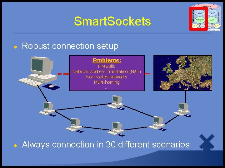 Smart. Sockets ● Robust connection setup Problems: Firewalls Network Address Translation (NAT) Non-routed networks