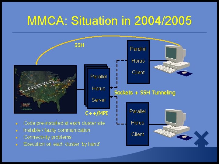 MMCA: Situation in 2004/2005 SSH Parallel Horus Client Sockets + SSH Tunneling Server C++/MPI