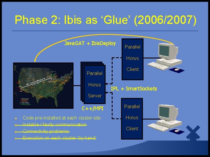 Phase 2: Ibis as ‘Glue’ (2006/2007) Java. GAT + Ibis. Deploy Parallel Horus Client