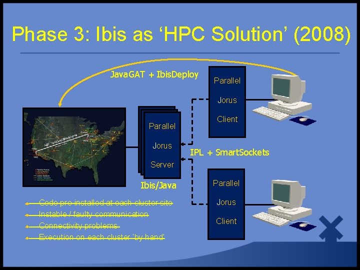 Phase 3: Ibis as ‘HPC Solution’ (2008) Java. GAT + Ibis. Deploy Parallel Jorus