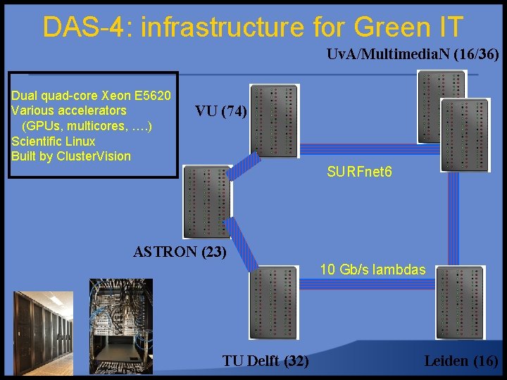 DAS-4: infrastructure for Green IT Uv. A/Multimedia. N (16/36) Dual quad-core Xeon E 5620