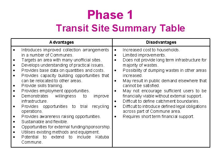 Phase 1 Transit Site Summary Table Advantages Introduces improved collection arrangements in a number