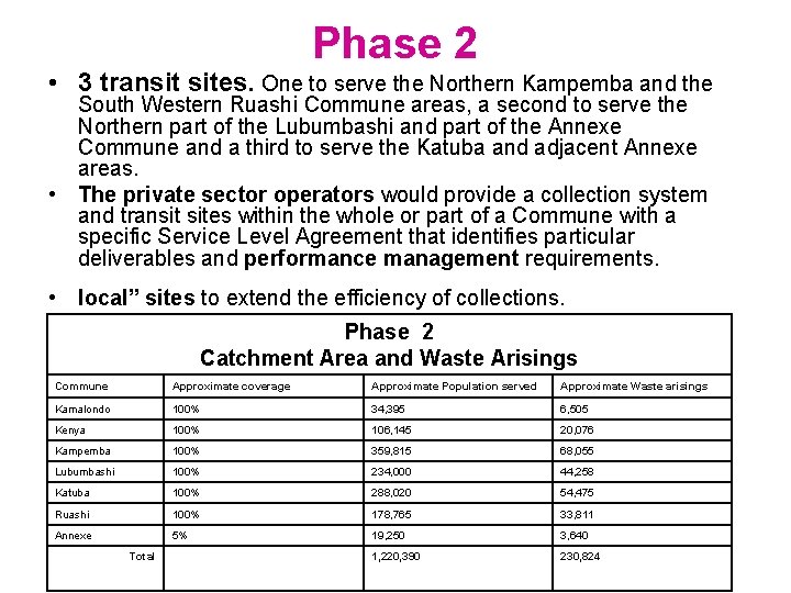 Phase 2 • 3 transit sites. One to serve the Northern Kampemba and the