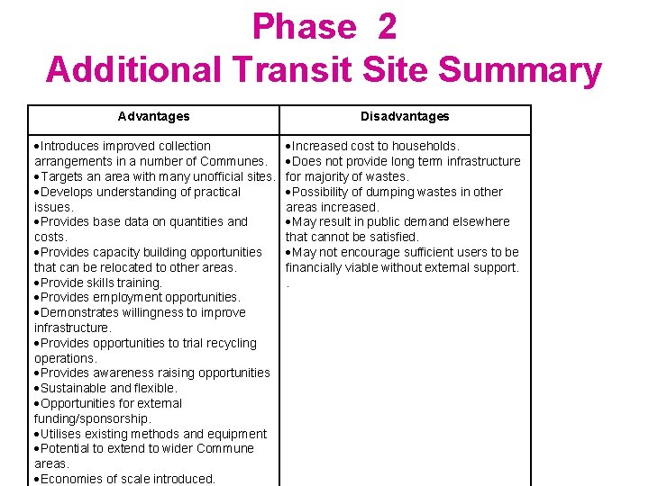 Phase 2 Additional Transit Site Summary Advantages Disadvantages Introduces improved collection arrangements in a