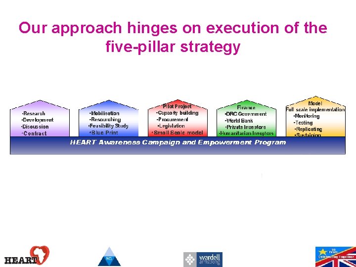 Our approach hinges on execution of the five-pillar strategy 