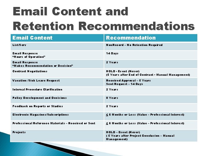 Email Content and Retention Recommendations Email Content Recommendation List/Serv Non. Record – No Retention