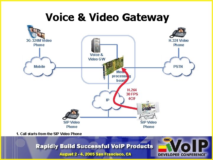 Voice & Video Gateway 3 G-324 M Video Phone H. 324 Video Phone Voice