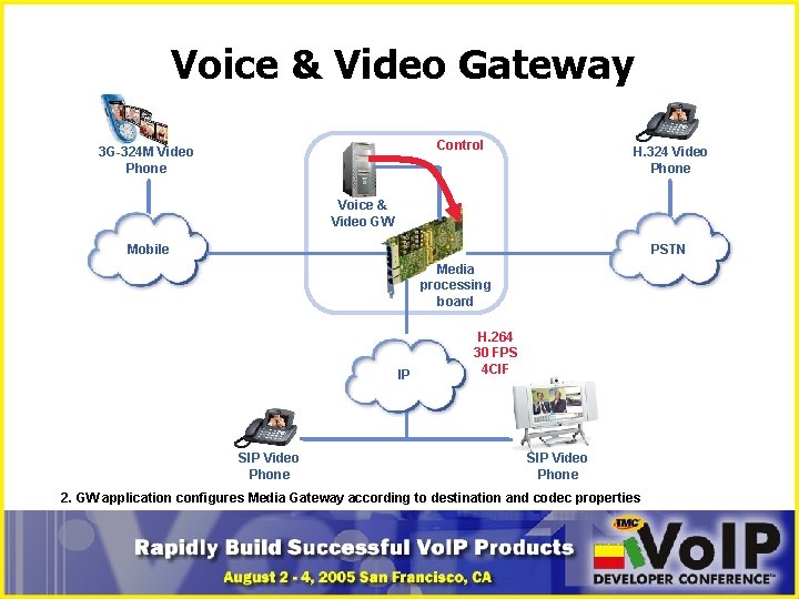 Voice & Video Gateway Control 3 G-324 M Video Phone H. 324 Video Phone