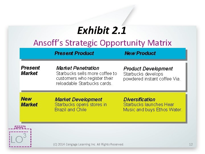 Exhibit 2. 1 Ansoff’s Strategic Opportunity Matrix Present Product Present Market Penetration New Market